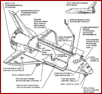 Mechanical Subsystems 